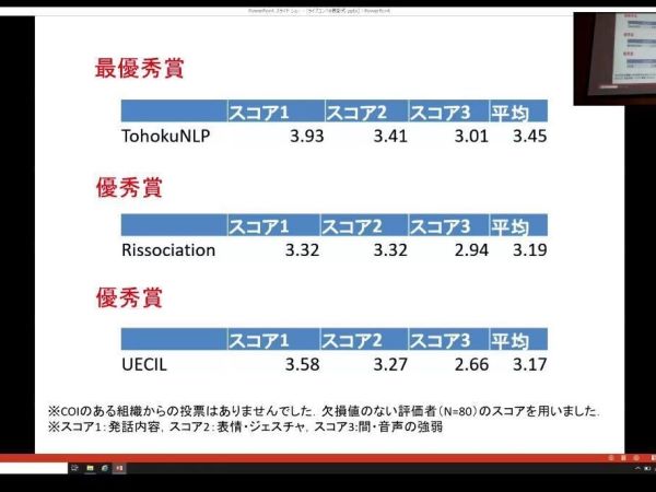 スコア/TohokuNLP/第6回対話システムライブコンペティション最優秀賞