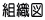 組織図