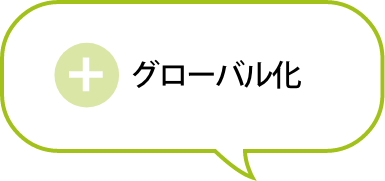グローバル化